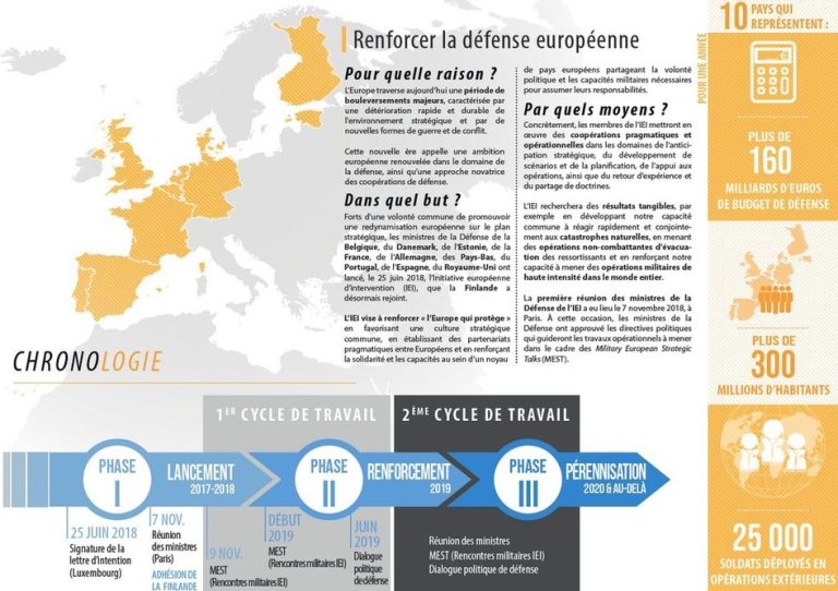 Bucarest et Paris : une alliance stratégique pour redéfinir la défense et renforcer la résilience commune