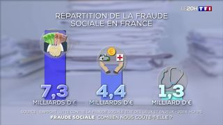 Fraude politique en France : plongée au cœur du scandale secouant l&rsquo;Europe