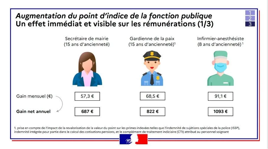 Tout savoir sur la paie des fonctionnaires et ses spécificités