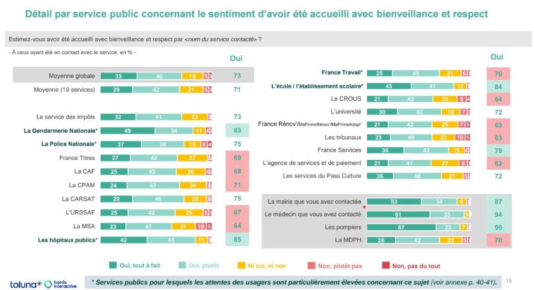 découvrez comment bien utiliser les services publics pour faciliter vos démarches administratives et profiter pleinement des prestations offertes.