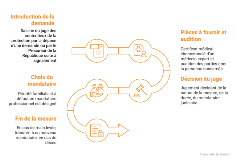 découvrez le guide complet emjpm pour une gestion efficace des mesures judiciaires, facilitez le suivi et l'organisation de vos dossiers juridiques.