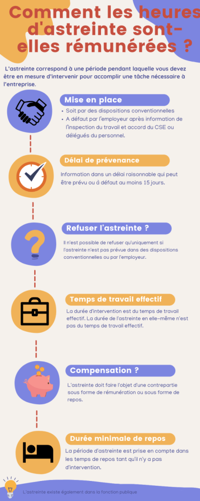 découvrez tout ce qu'il faut savoir sur l’astreinte en entreprise : définition, obligations légales, organisation et bonnes pratiques pour garantir la continuité de service.