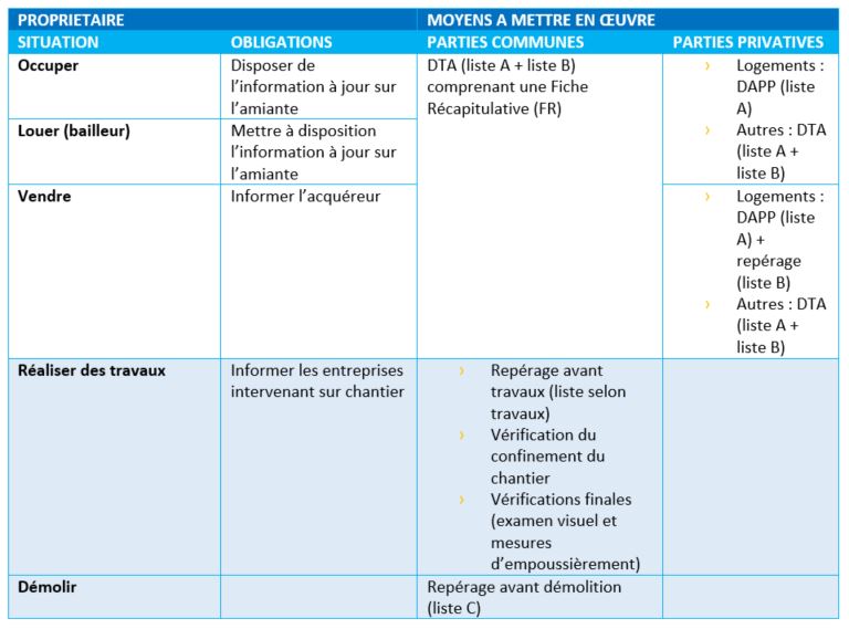 dematamiante vous guide pour évaluer et gérer efficacement le risque amiante, protégeant ainsi votre santé et conformité réglementaire.