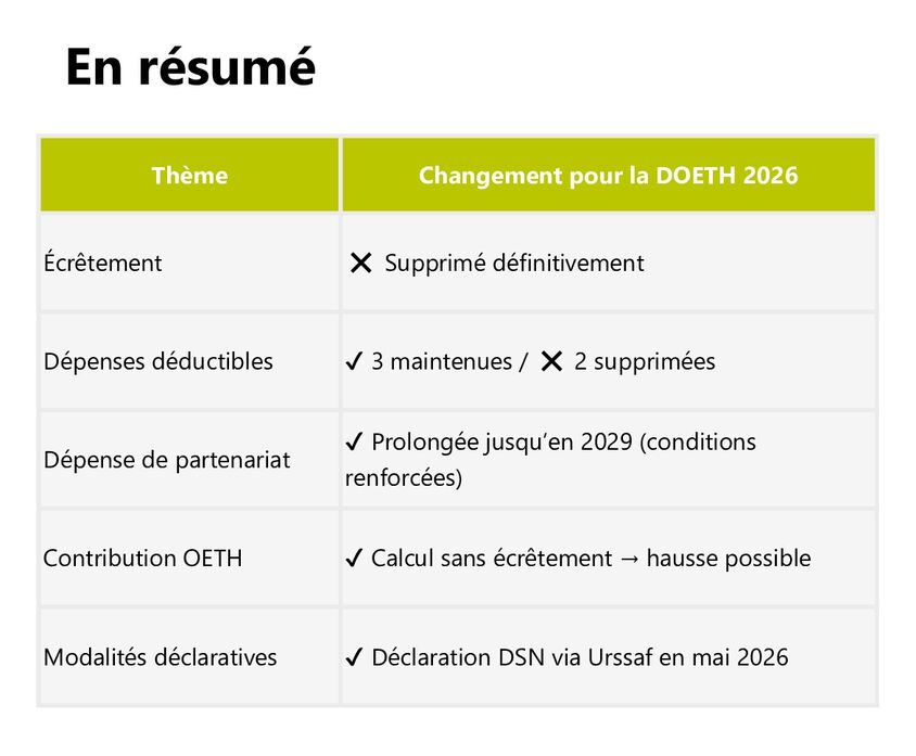 découvrez la contribution à l'obligation d'emploi des travailleurs handicapés (doeth) et ses avantages pour les entreprises, incluant les obligations légales, les bénéfices fiscaux et les initiatives inclusives.