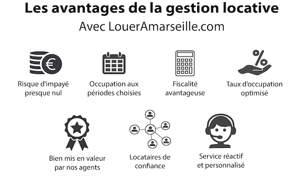 domifa facilite la gestion locative en proposant une plateforme simple et efficace pour gérer vos locations en toute sérénité.