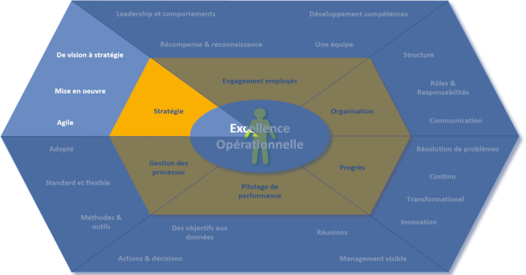 Excellence en entreprise : comment surpasser vos objectifs et repousser vos limites !