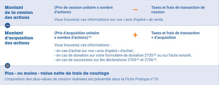 découvrez notre guide complet sur les impôts, incluant la déclaration et la simulation pour optimiser vos démarches fiscales facilement.