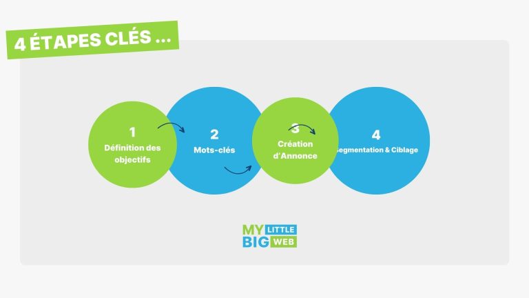 découvrez nos conseils et astuces pour réussir vos enchères sur le site enchères gouv et acquérir des biens au meilleur prix en toute sécurité.