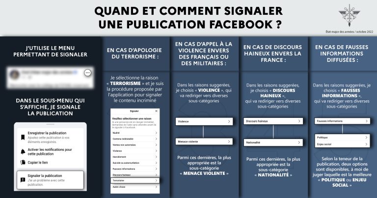 utilisez internet-signalement.gouv.fr pour déclarer rapidement et facilement tout incident en ligne, assurant une réaction rapide des autorités compétentes.