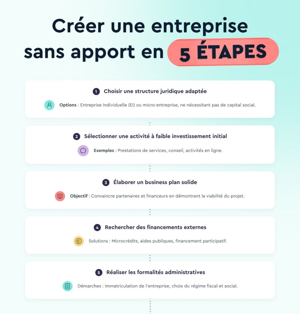 découvrez comment utiliser net entreprise pour simplifier vos démarches administratives et gagner du temps facilement.