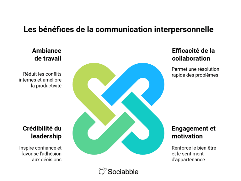 Les 3 zones d&rsquo;ombre du leadership que la plupart des dirigeants préfèrent ignorer