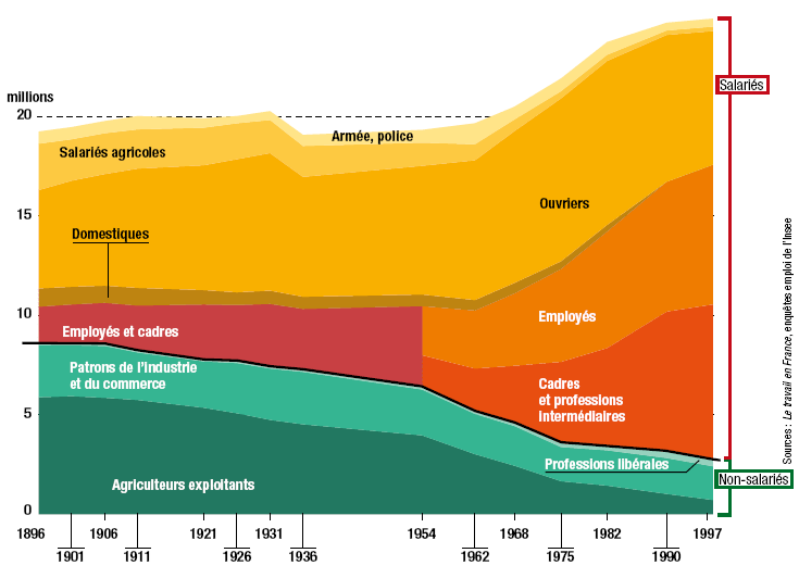 découvrez la définition précise de la catégorie socioprofessionnelle et comprenez son importance dans l'analyse sociale et économique.