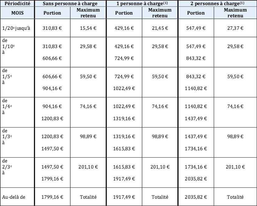 découvrez le fonctionnement de la saisie sur salaire en france, ses règles, ses limites et les démarches à suivre pour les employeurs et salariés.