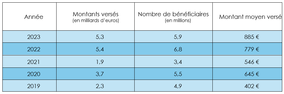 découvrez la définition du ppv et ses principaux avantages pour mieux comprendre son utilité et ses bénéfices.