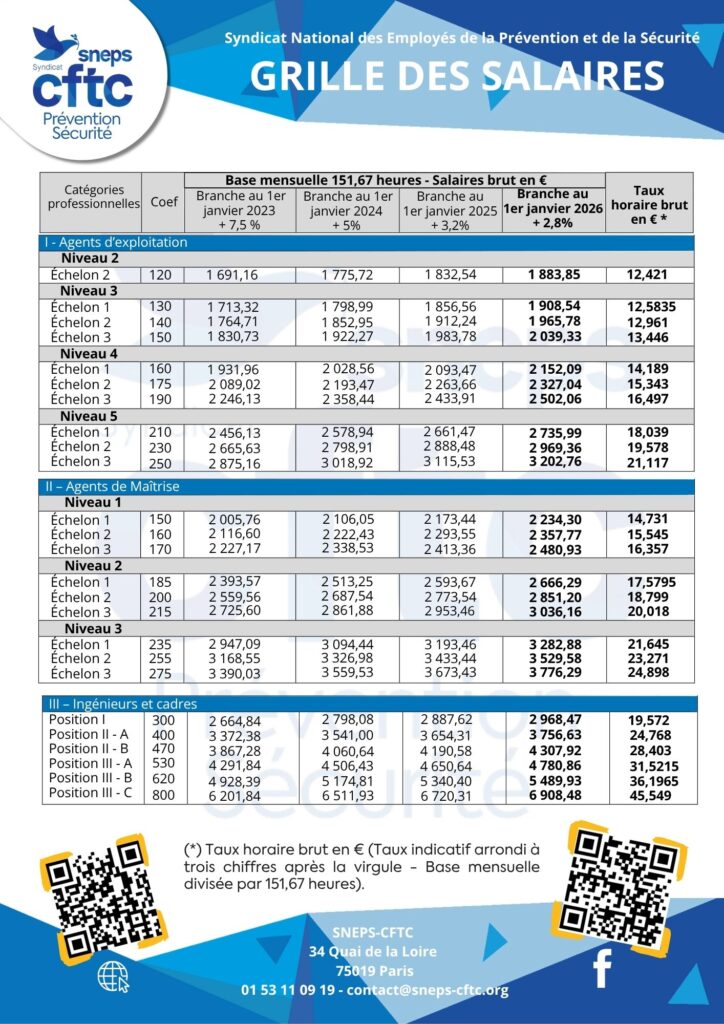 découvrez le salaire net moyen en 2026, analyse des tendances et prévisions pour mieux préparer votre avenir professionnel.